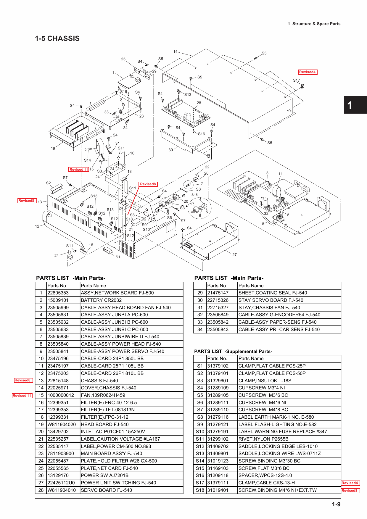 Roland CAMMJET CJ 540 Service Notes Manual-3